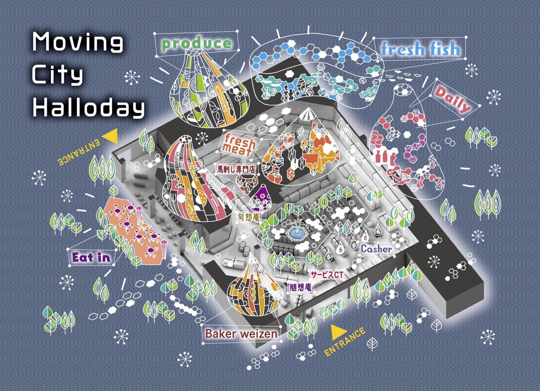 コンセプトマップ